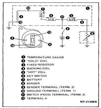 Figure 19 Water Temperature Gauge Circuit Diagram