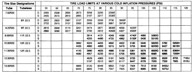 trailer tire load range chart - Part.tscoreks.org