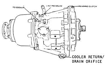 ORG-WARNER - Procedure for checking fluid level