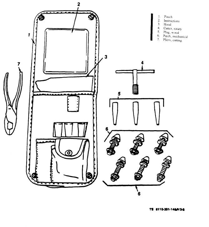 Figure 3-5. Repair Kit Type I