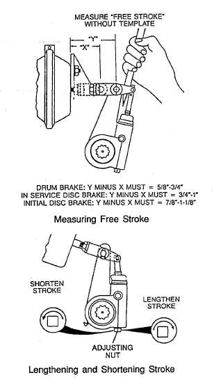 How to Remove Slack Adjuster  